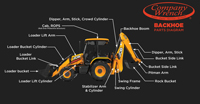 JCB Backhoe parts diagram