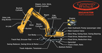 Kobelco Excavator Parts Diagram