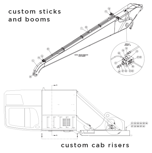 Custom Sticks Booms cab riser relays Engineered Hydraulic Steel weldments hose assemblies kits attachments excavator schematics