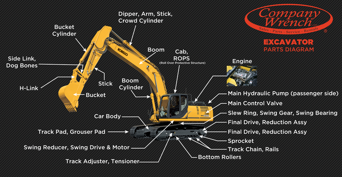 excavator parts diagram