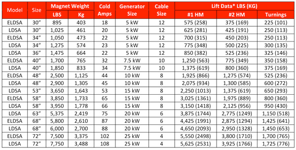 Winkle LSA Magnet Chart