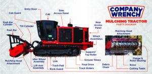 Mulching Tractor Parts Diagram Fecon