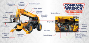 Telehandler Parts Diagram
