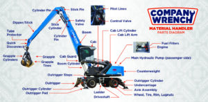 Material Handler Parts Diagram Fuchs