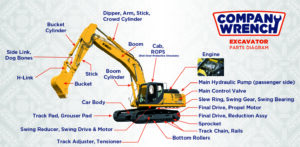 Excavator Parts Diagram
